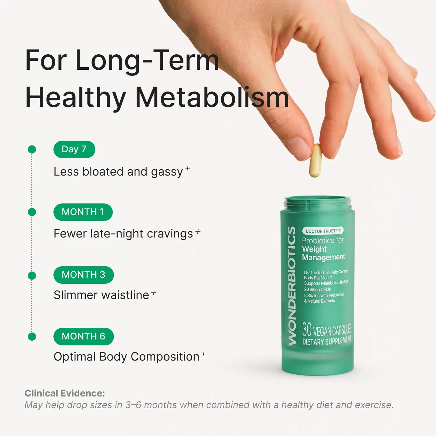 WonderBiotics product benefits comparison image 1.2.