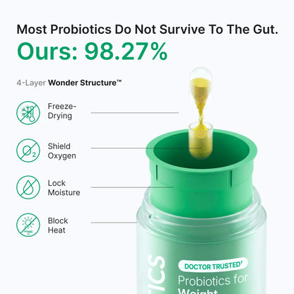 Probiotics for Weight Management - Supports GLP-1 Journey